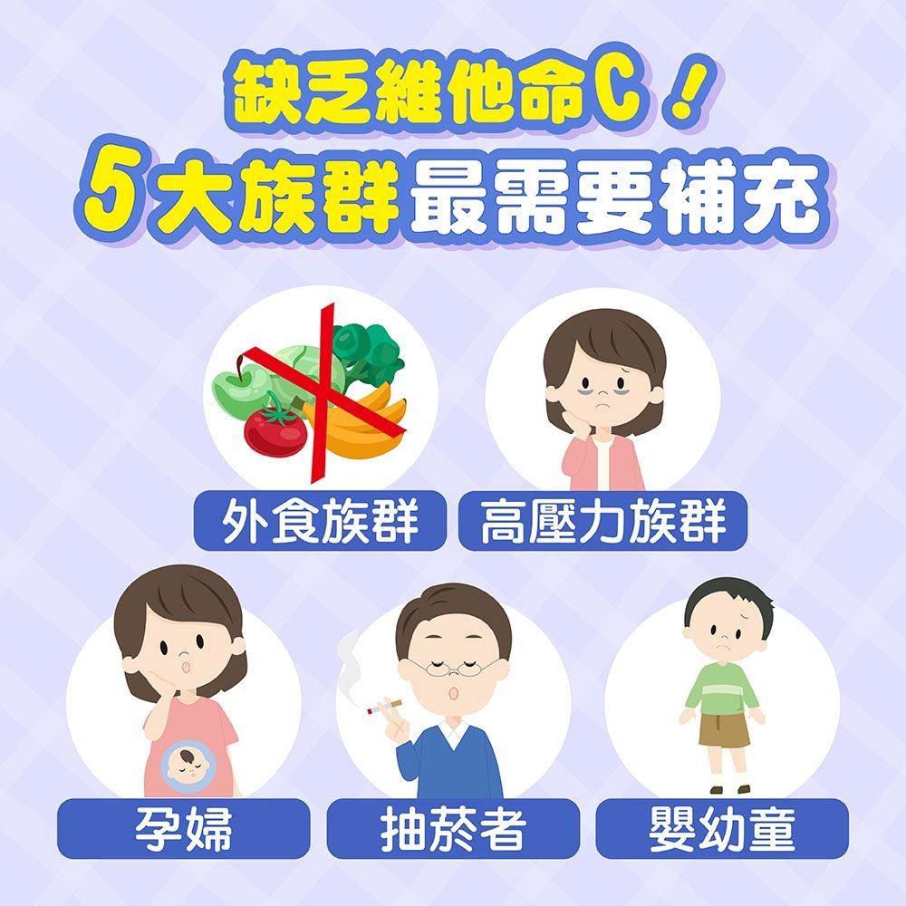 誰需要補充維他命C+D3