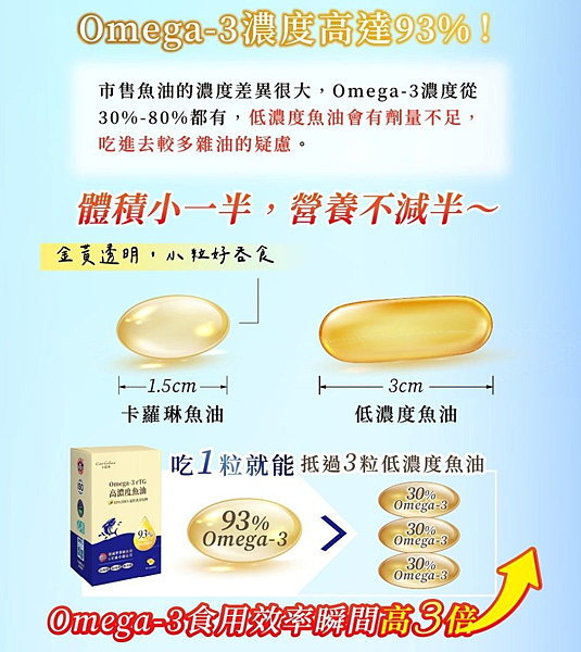 【保健】卡蘿琳高濃度魚油評價